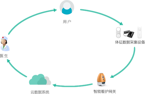 竹信科技 解决方案